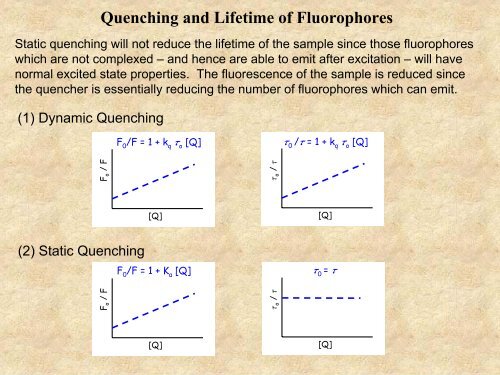 Quenching + FRET