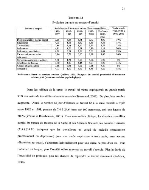 ThÃ©rapie brÃ¨ve auprÃ¨s de travailleurs du RÃ©seau de la SantÃ© et des ...