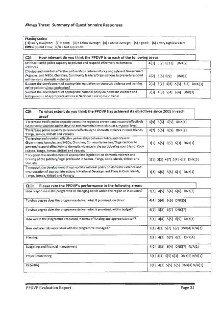 PPDVP Evaluation Report - Pacific Prevention of Domestic Violence ...