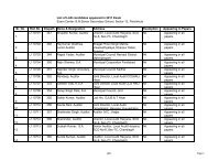 List of LAD candidates appeared in 2011 Exam Exam Center ... - HIPA