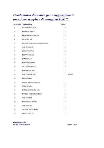 Graduatoria dinamica per assegnazione in locazione semplice di ...