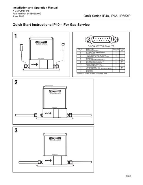 BrooksÂ® QUANTIMÂ® Low Flow Coriolis Precision Mass Flow ...