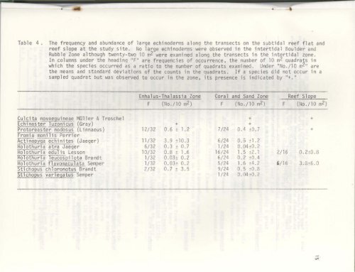 MARINE BIOLOGICAL SURVEY OF THE PROPOSED DOCK SITE ...