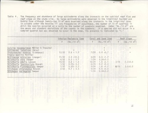 MARINE BIOLOGICAL SURVEY OF THE PROPOSED DOCK SITE ...