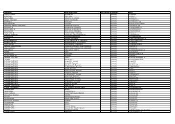 COMERCINAT NUME PUNCT LUCRU JUDET/SECTOR - INFOtreat