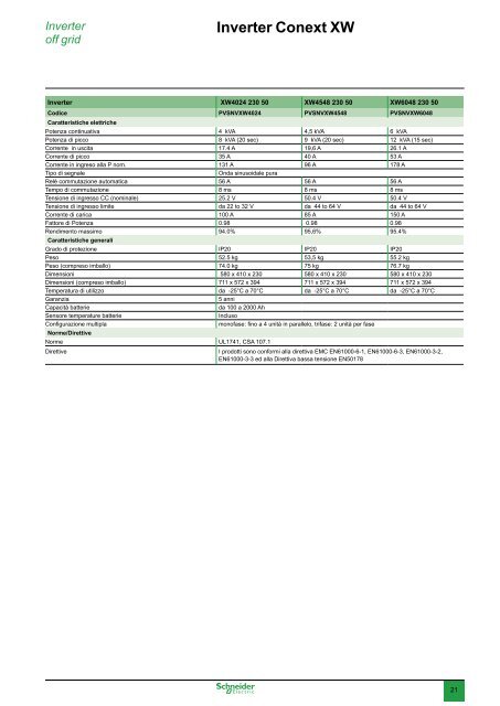 Soluzioni per Impianti Fotovoltaici 2013 (.pdf 12 ... - Schneider Electric