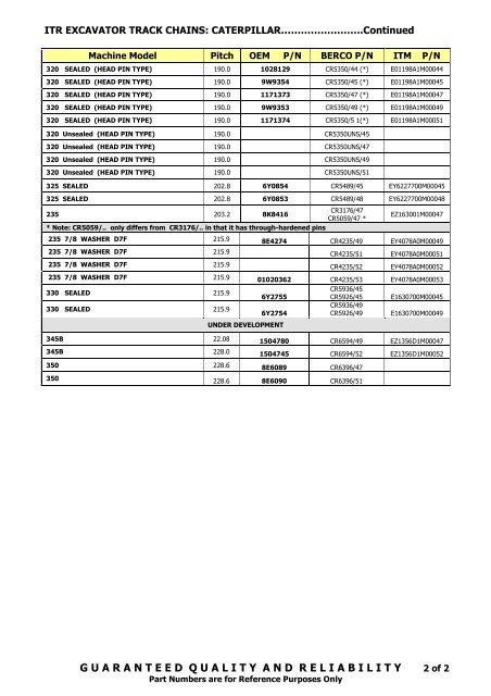 ITR EXCAVATOR TRACK CHAINS: CATERPILLAR - VR Trading