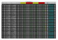 General Merit List for Internet - Ranchi