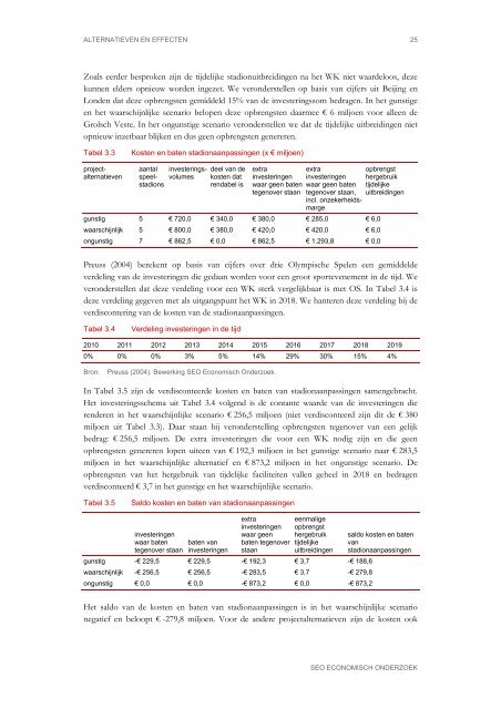 "Kengetallen kosten-batenanalyse van het WK voetbal" PDF