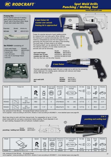 Pneumatic Tools - Pneumat System