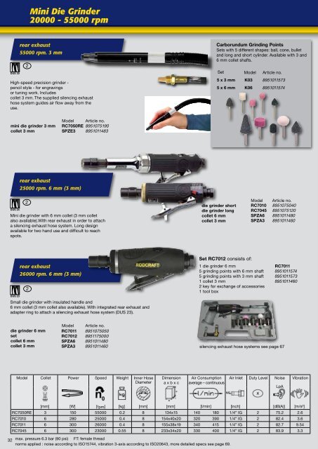 Pneumatic Tools - Pneumat System