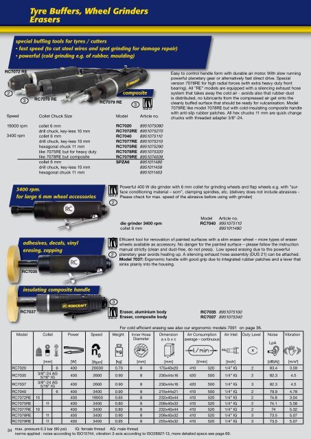 Pneumatic Tools - Pneumat System