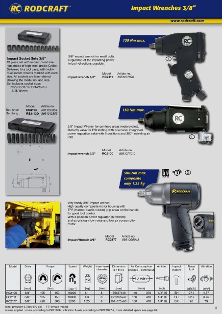 Pneumatic Tools - Pneumat System