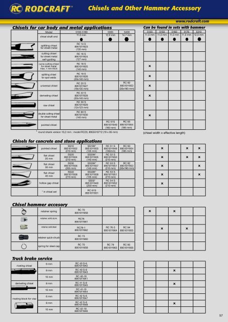 Pneumatic Tools - Pneumat System