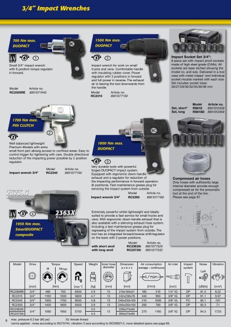 Pneumatic Tools - Pneumat System