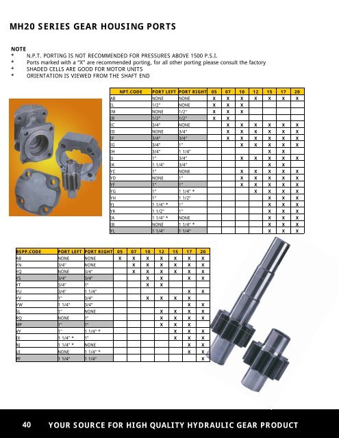 Metaris Gear Code Book