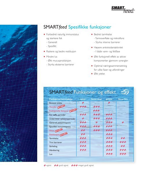 SMARTfeed - BioMar