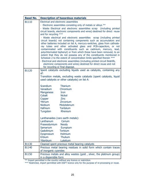 Hazardous Materials (Management, Handling and Transboundary ...