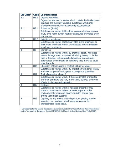 Hazardous Materials (Management, Handling and Transboundary ...