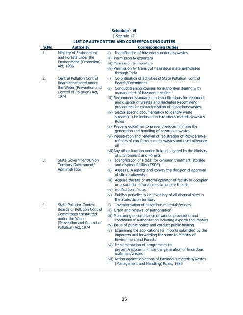 Hazardous Materials (Management, Handling and Transboundary ...