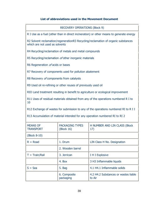 Hazardous Materials (Management, Handling and Transboundary ...