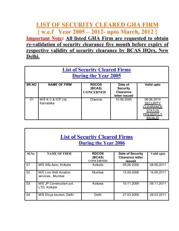 LIST OF SECURITY CLEARED GHA FIRM { w.e.f Year 2005 – 2012 ...