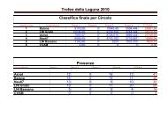 classifica finale trofeo della laguna