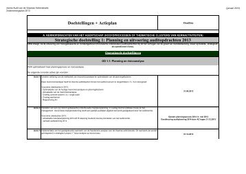 Interne Audit van de Vlaamse Administratie - Bestuurszaken