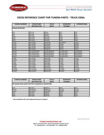CROSS REFERENCE CHART FOR TUNDRA PARTS - TRUCK OEMs