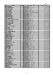 指定工事店一覧表(PDF) - 平塚市