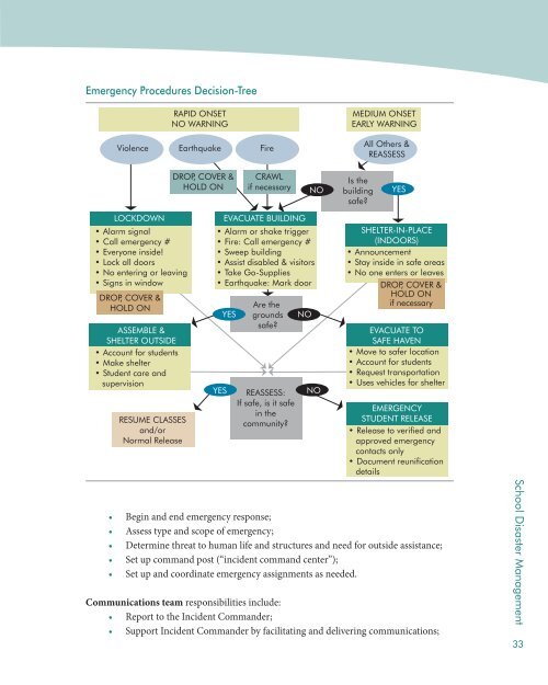 Disaster and Emergency Preparedness: Guidance for ... - INEE Toolkit