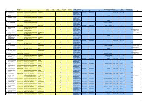 Lista Nominativa de TransiÃ§Ã£o dos Trabalhadores do IMTT, I.P.