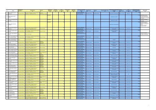 Lista Nominativa de TransiÃ§Ã£o dos Trabalhadores do IMTT, I.P.