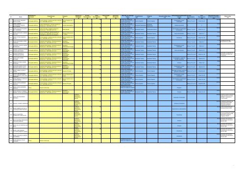 Lista Nominativa de TransiÃ§Ã£o dos Trabalhadores do IMTT, I.P.