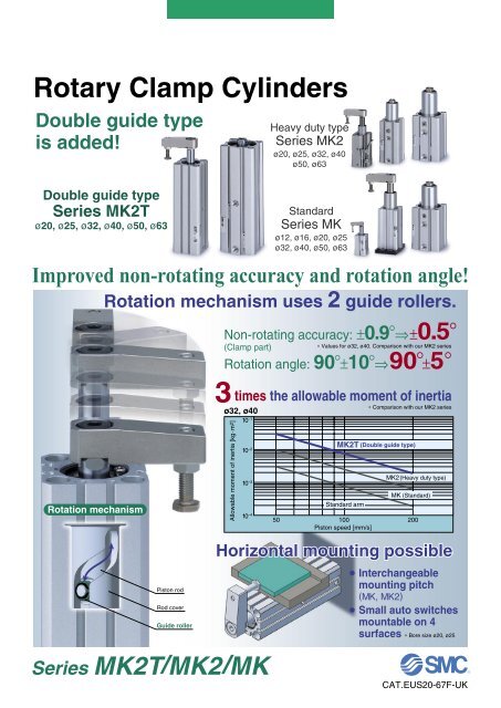 MK-MK2 Rotary clamp cylinder.. - SMC Pneumatics (Ireland)