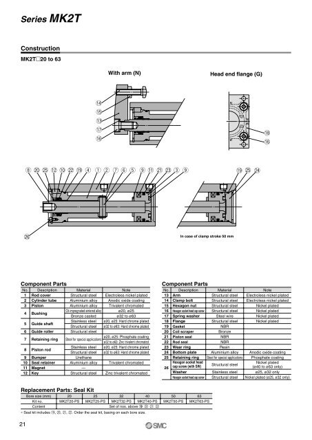 MK-MK2 Rotary clamp cylinder.. - SMC Pneumatics (Ireland)