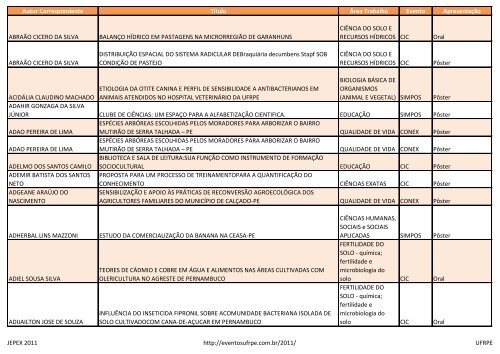 Xadrez 1 - Tarefa 03 - Eduardo Umbuzeiro, PDF