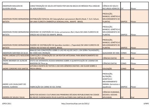 Autor Correspondente Título Área Trabalho Evento - Eventosufrpe ...