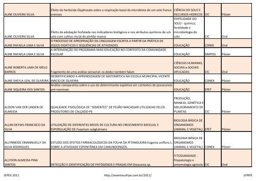 Autor Correspondente Título Área Trabalho Evento - Eventosufrpe ...