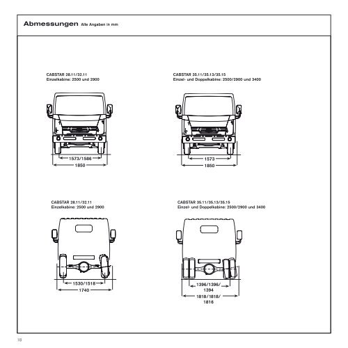 NISSAN CABSTAR