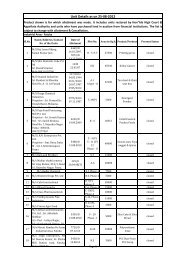 Unit Details as on 25-08-2012 - Bihar Industrial Area Development ...