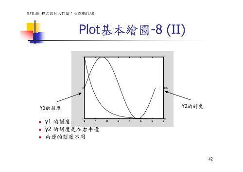 Matlab/Octave Tutorial