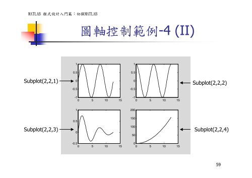 Matlab/Octave Tutorial