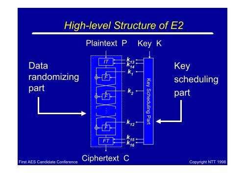 E2 - A Candidate Cipher for AES