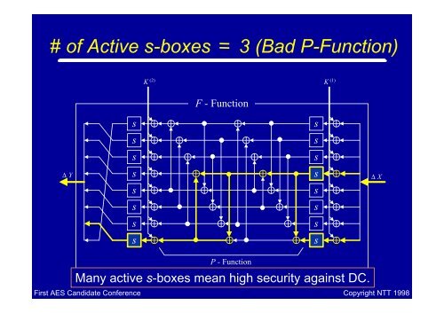 E2 - A Candidate Cipher for AES