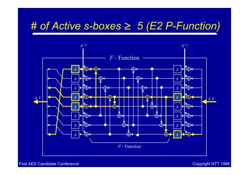 E2 - A Candidate Cipher for AES