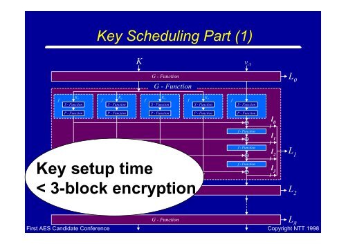 E2 - A Candidate Cipher for AES