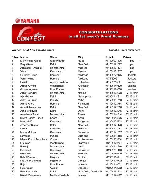 Winner list - India Yamaha Motor Pvt. Ltd.