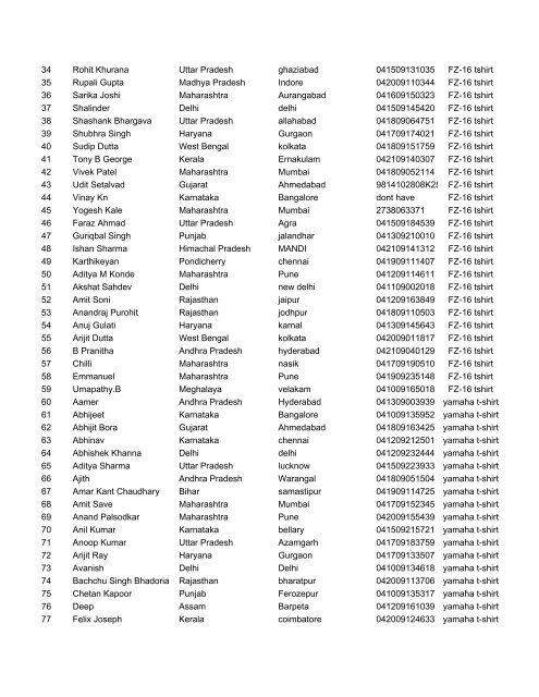 Winner list - India Yamaha Motor Pvt. Ltd.