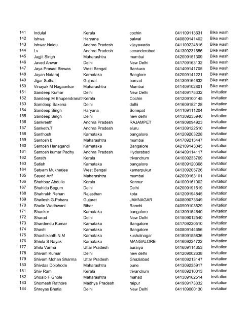 Winner list - India Yamaha Motor Pvt. Ltd.